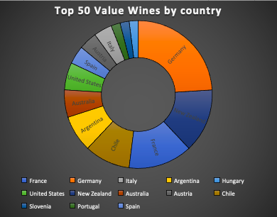 Top 40 value wines James Suckling 2023